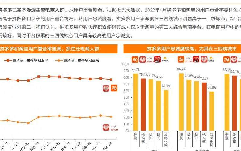 分析Facebook在线用户分布的图表和数据