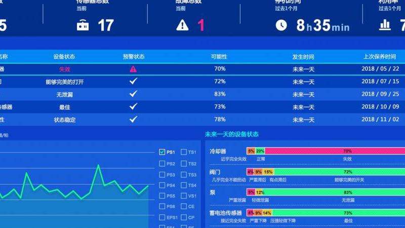 探究Facebook服务器故障的原因和解决方案