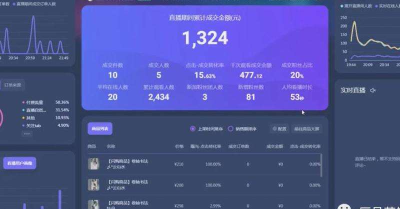 探讨Facebook广告代投兼职的机会和方法